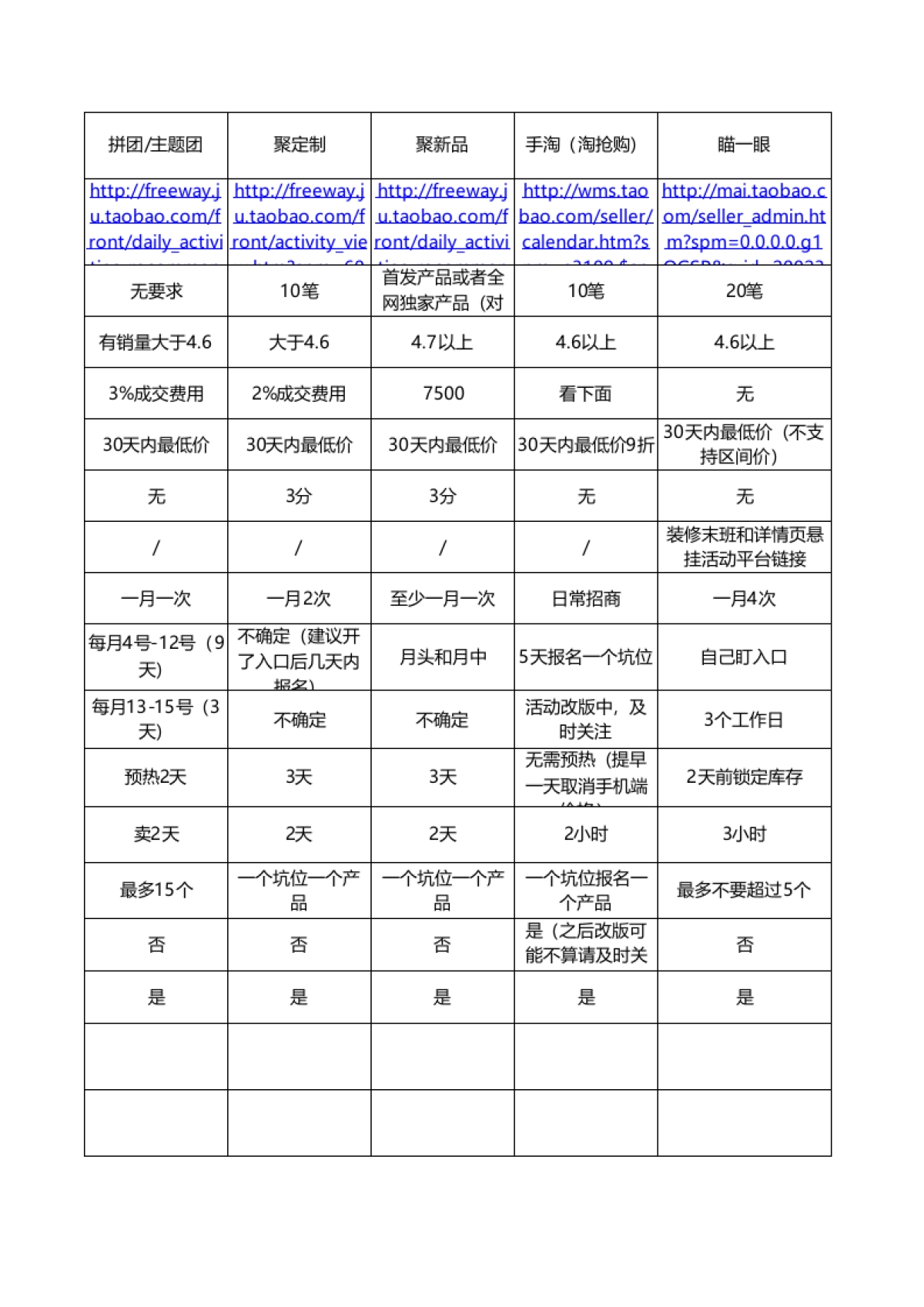 官方活动整理表 1_第7页