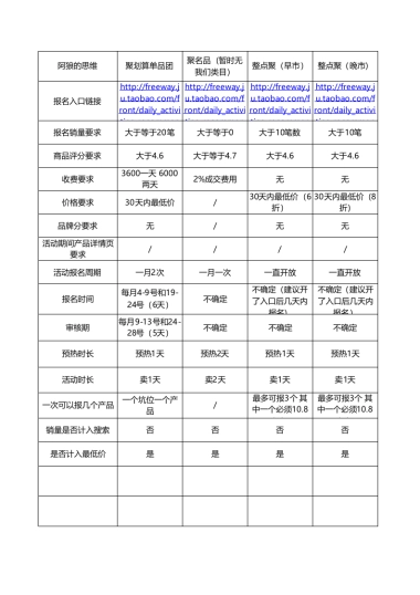 官方活动整理表 1