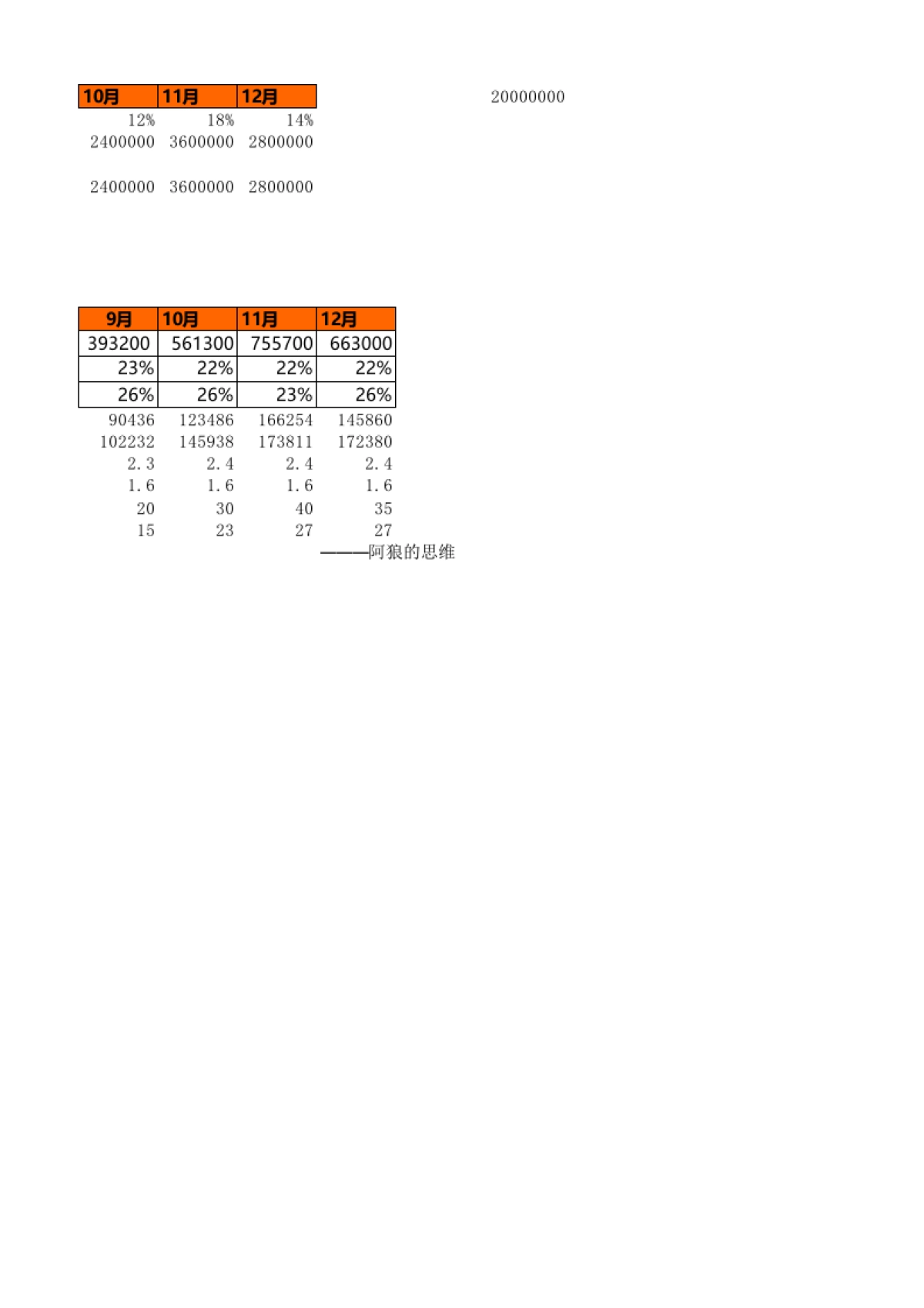 简易年度报告表_第2页