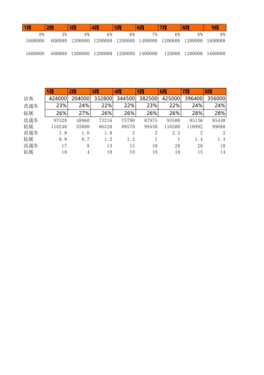 简易年度报告表