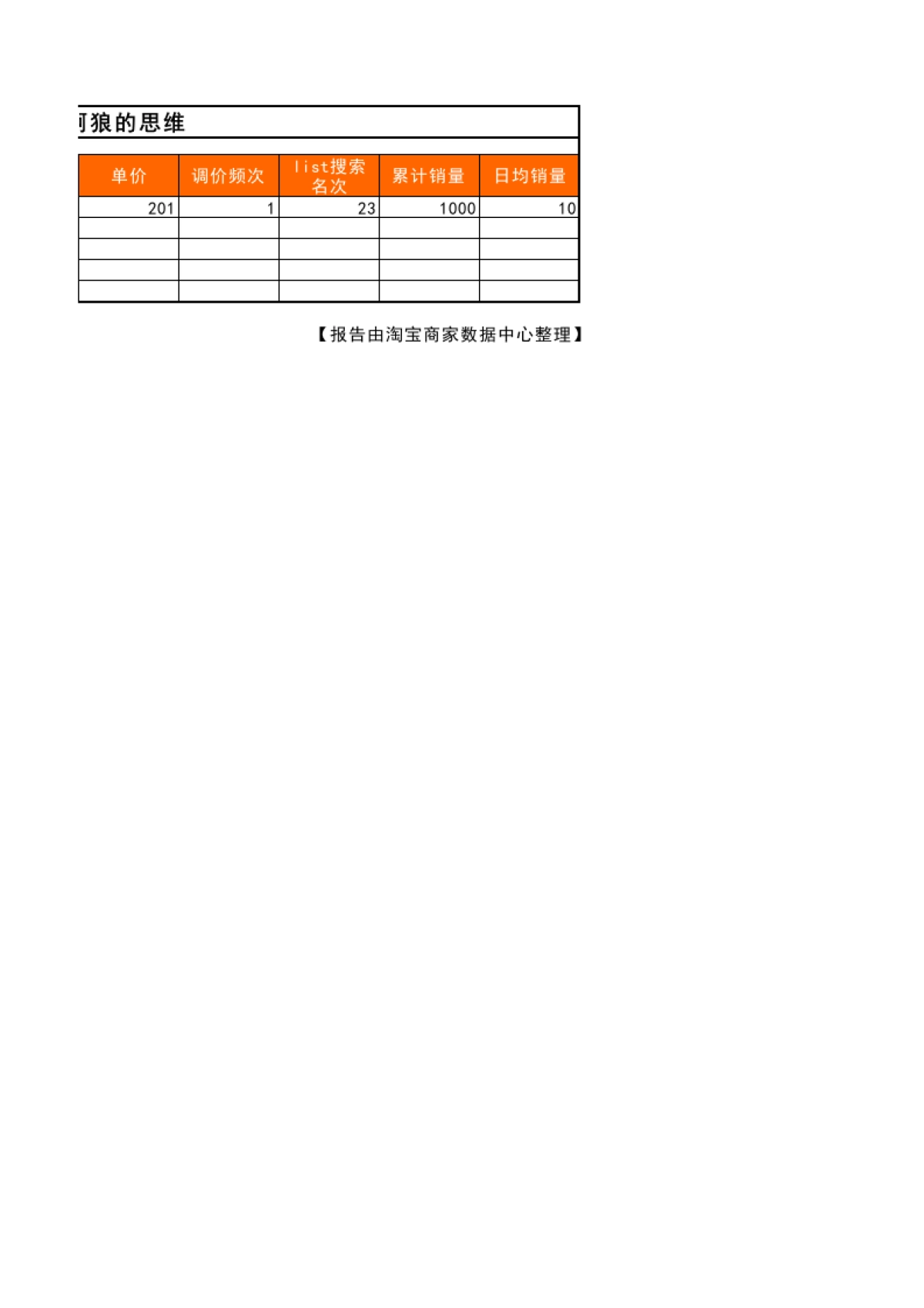 竞争商品分析_第2页