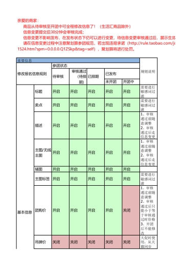 聚划算参聚商品全程信息变更节点表