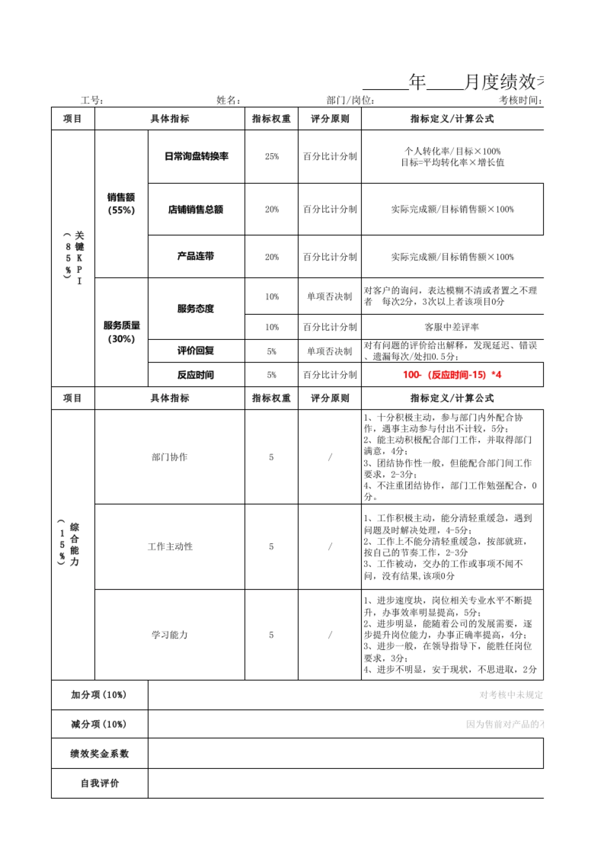 客服部-月度绩效考核_第1页