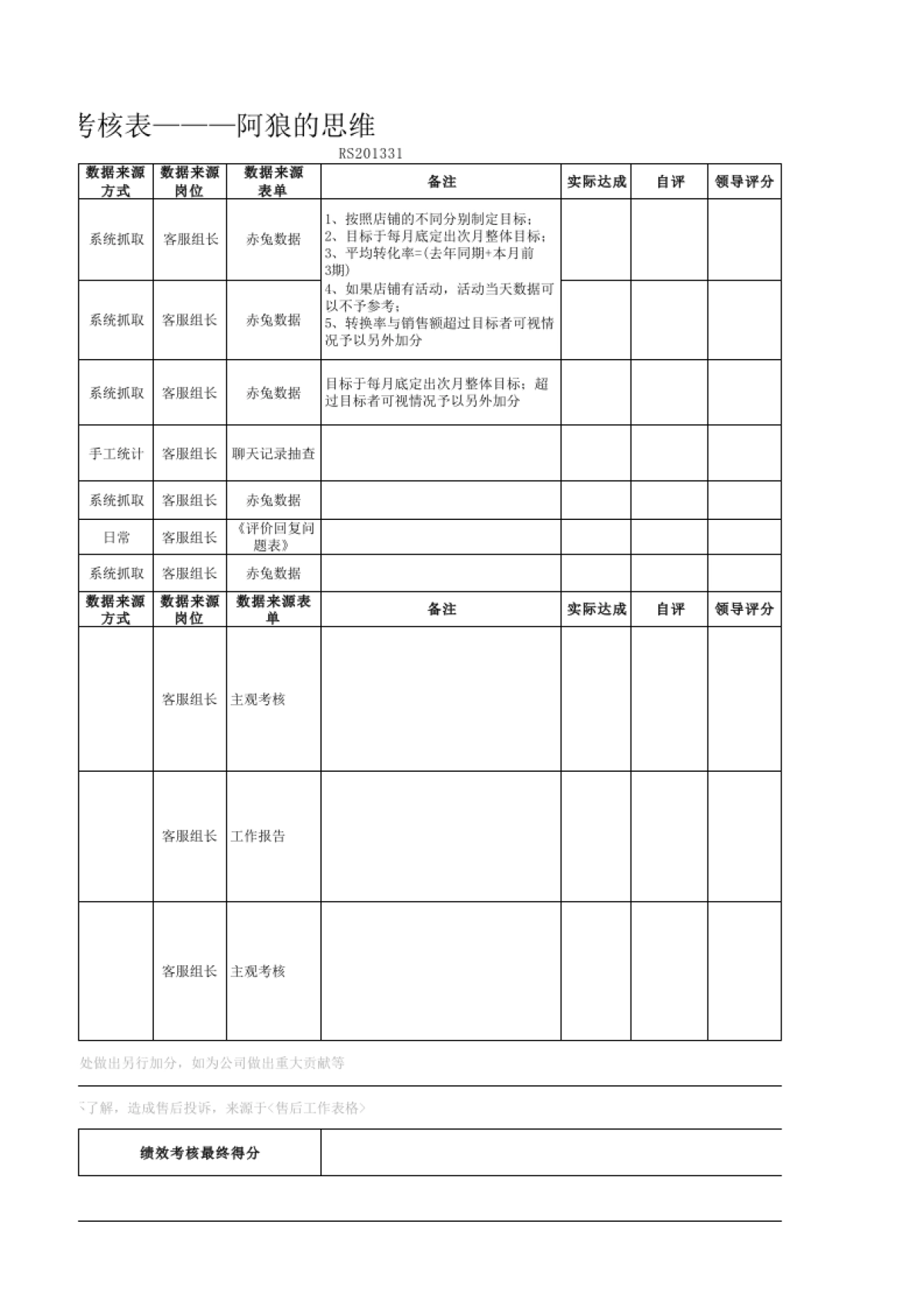 客服部-月度绩效考核_第3页