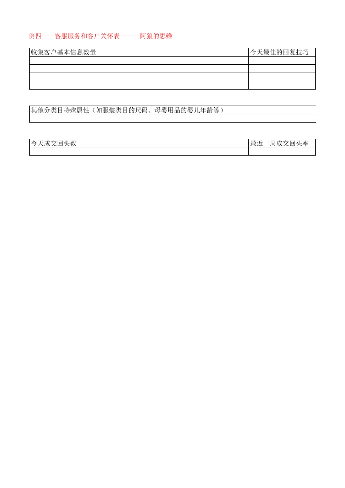 客户服务和客户关怀表_第2页