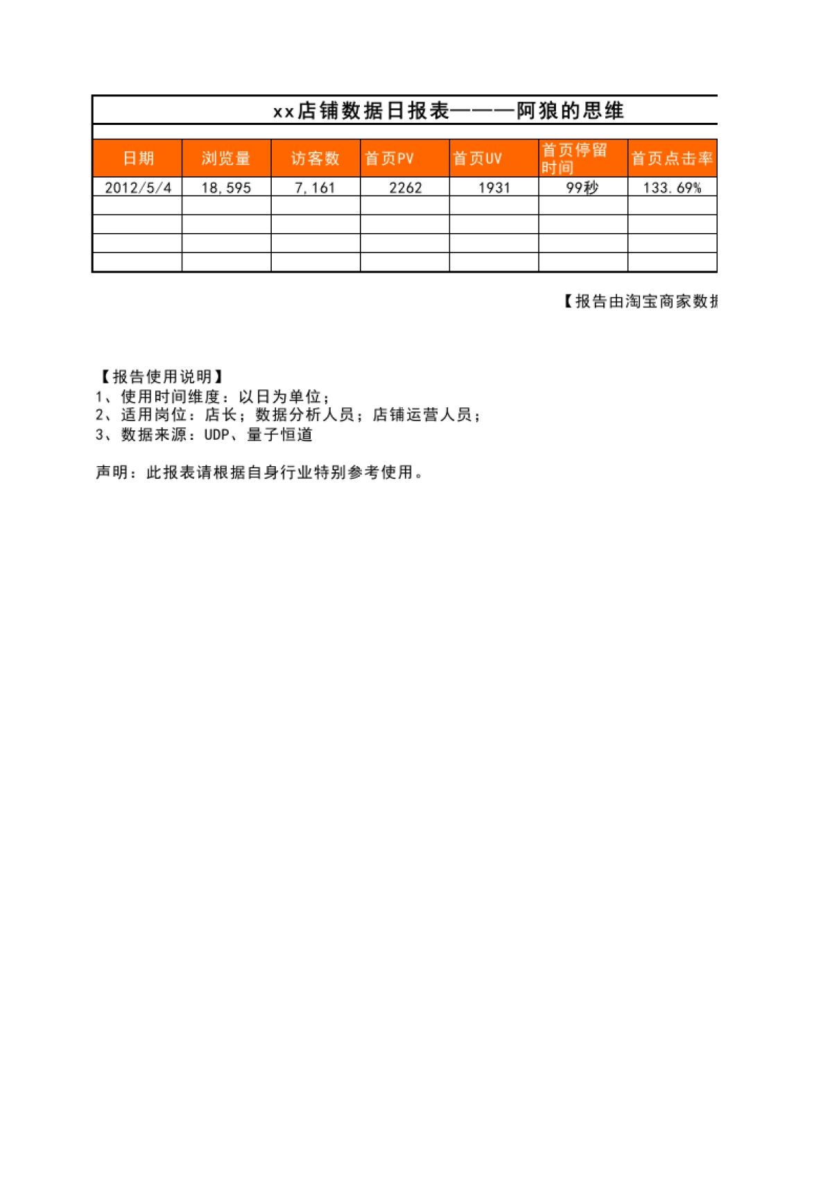 日常数据报表_第1页