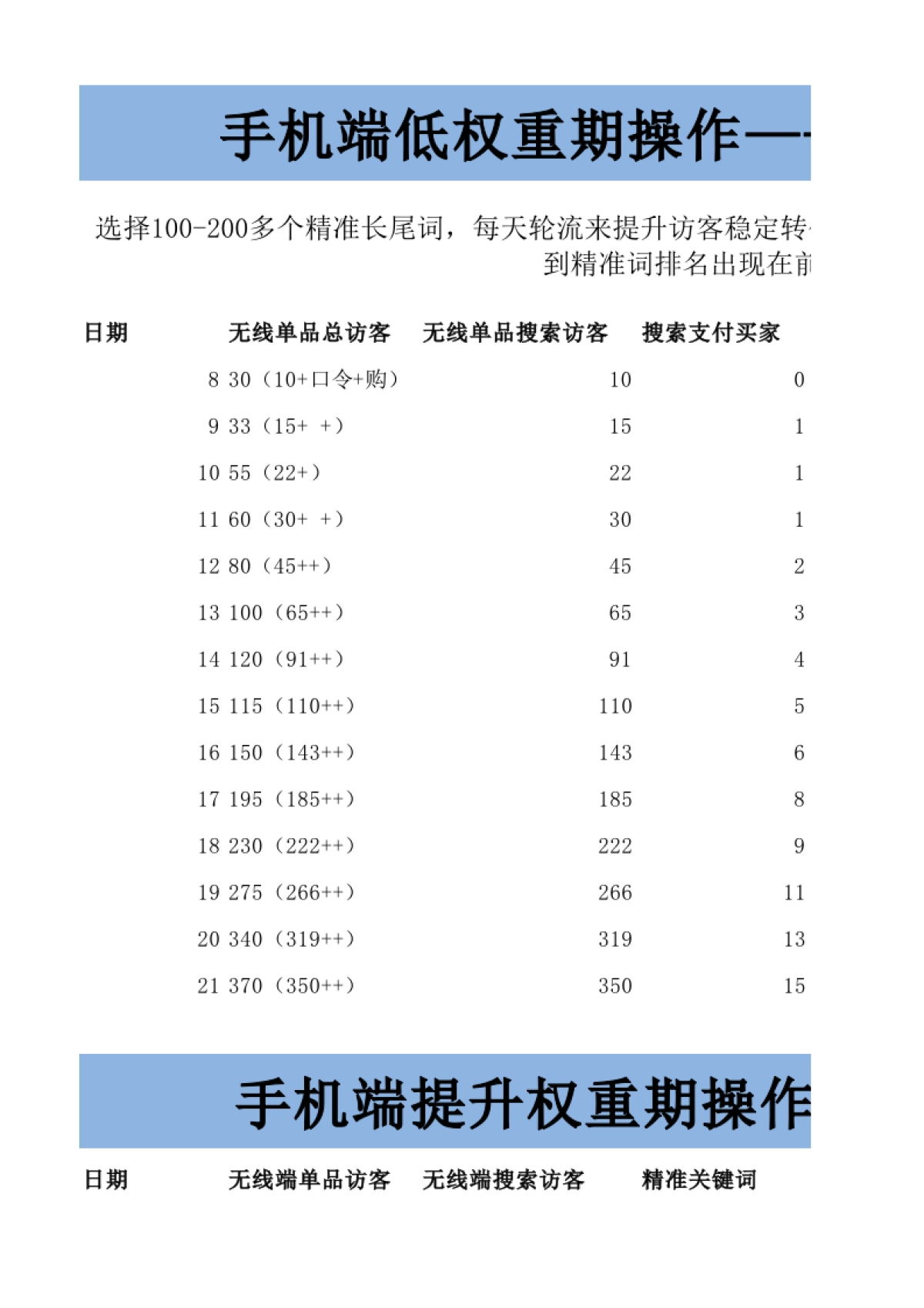 手机端搜索排名提升_第1页