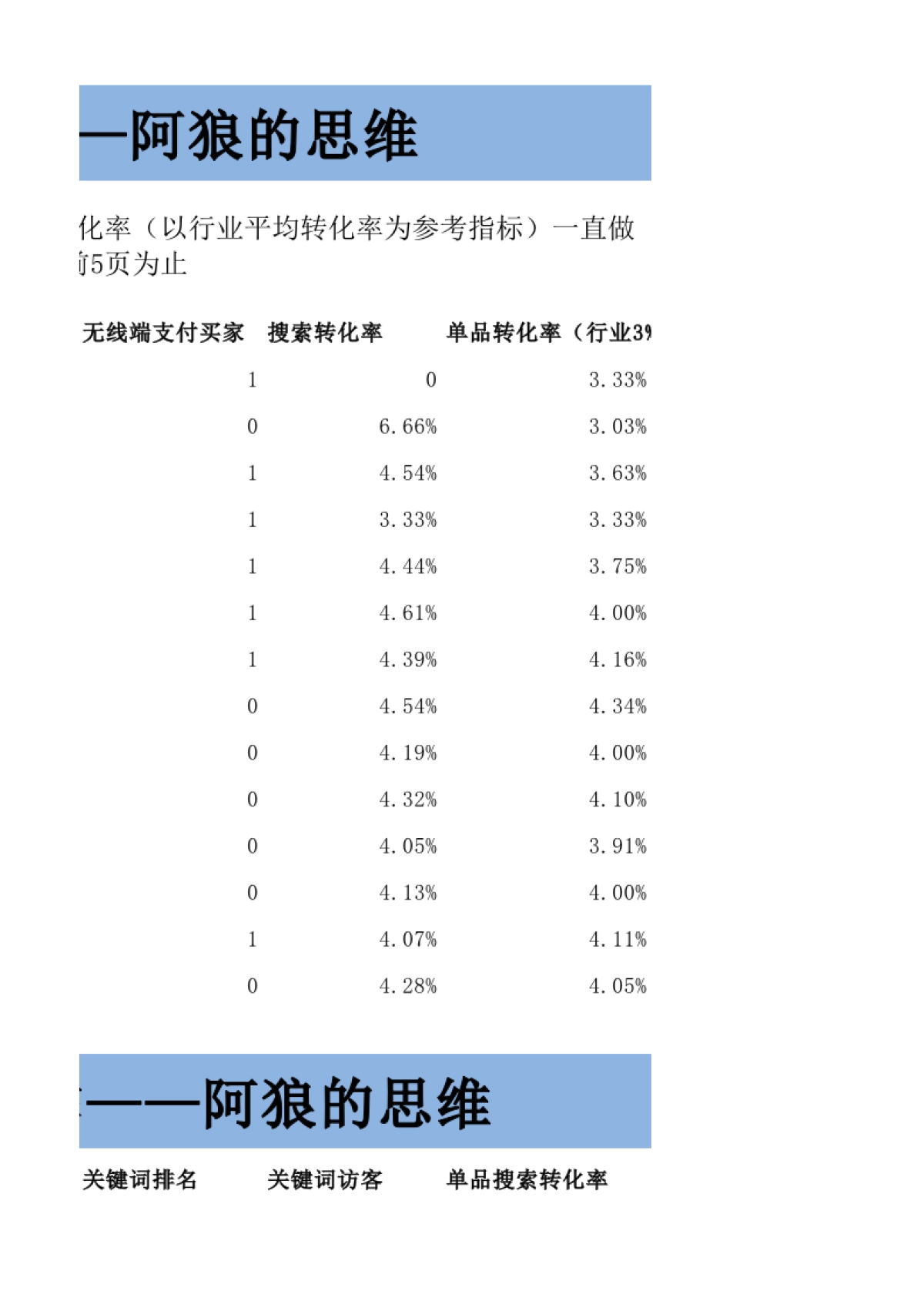 手机端搜索排名提升_第3页