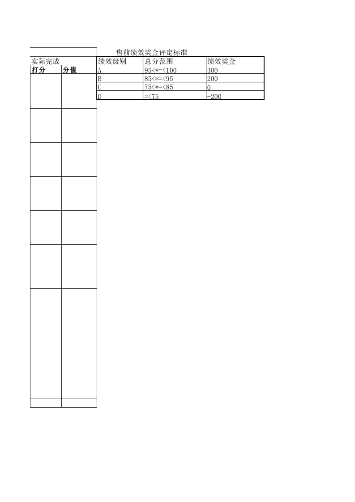 售前售后绩效考核_第2页