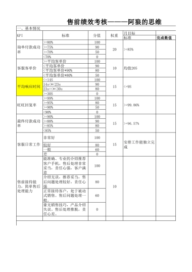 售前售后绩效考核