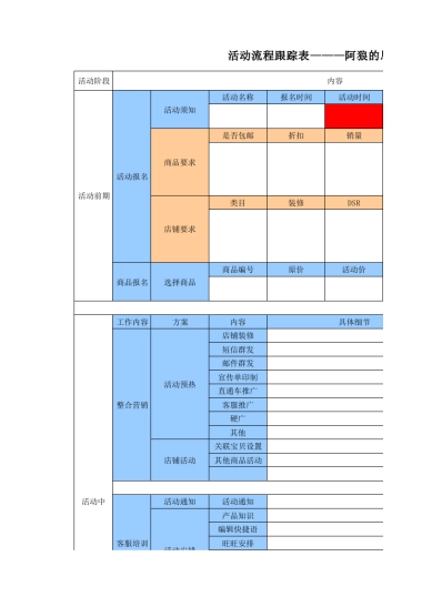 淘宝店铺活动流程跟踪表