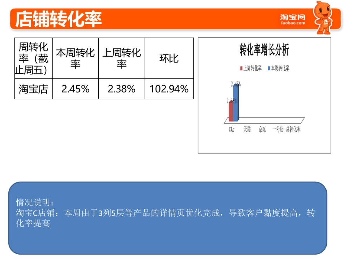 淘宝店长周工作总结模板_第10页