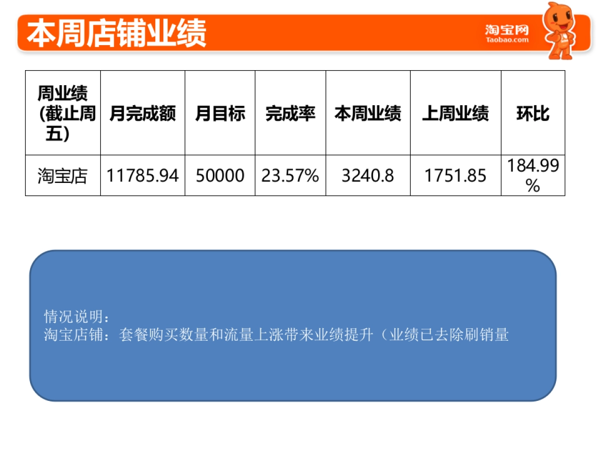 淘宝店长周工作总结模板_第3页