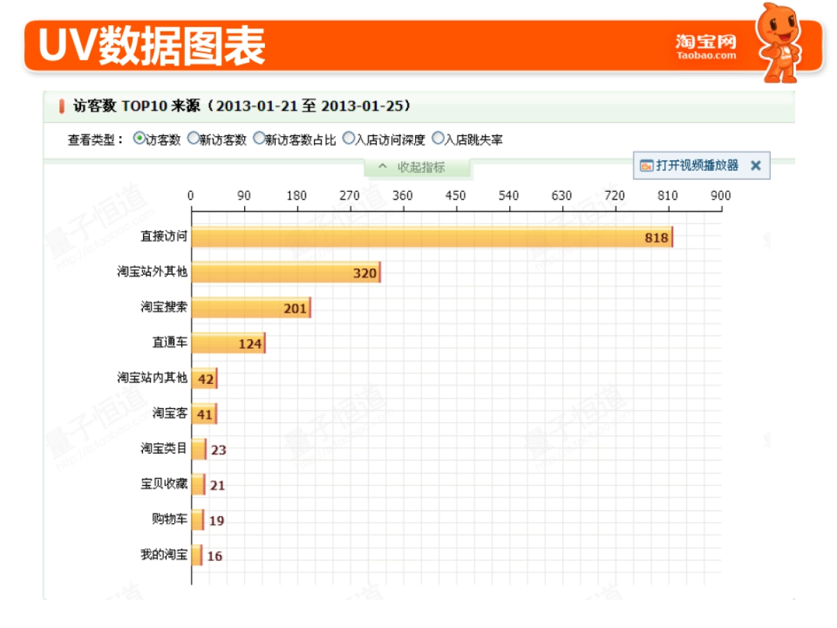 淘宝店长周工作总结模板_第6页