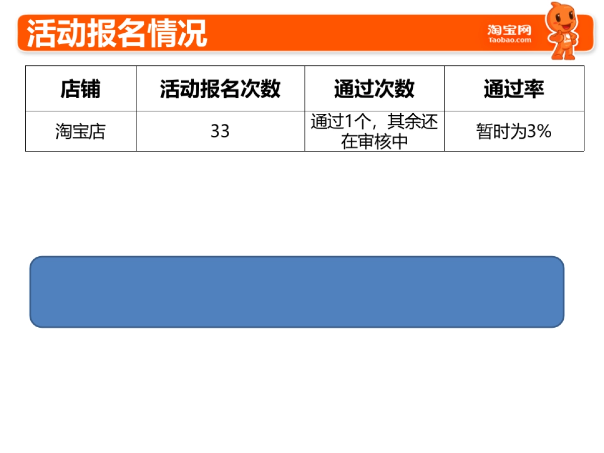 淘宝店长周工作总结模板_第7页