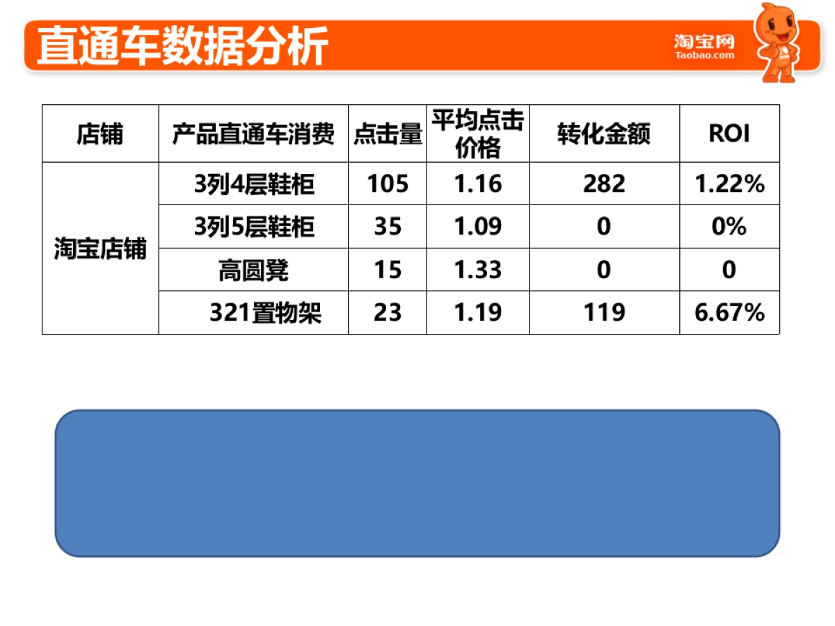 淘宝店长周工作总结模板_第9页