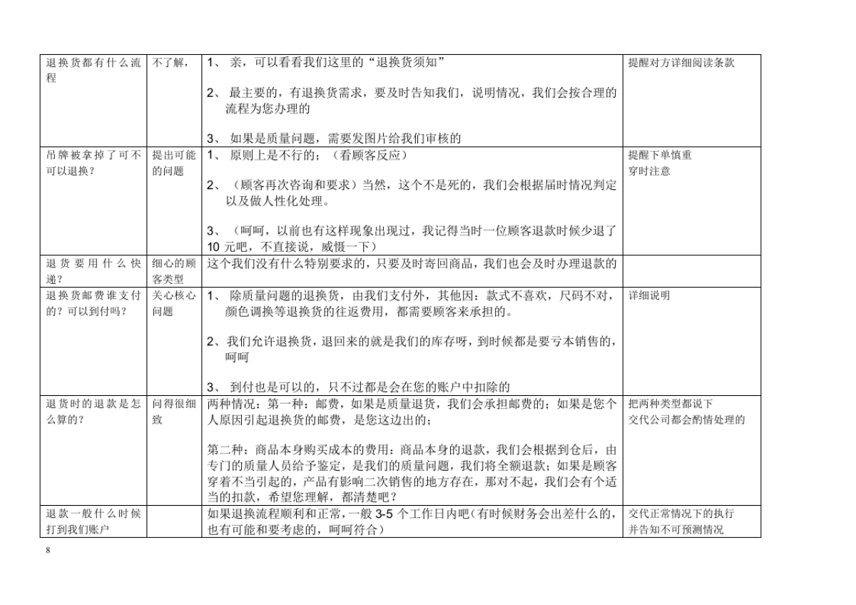 淘宝客服试题_第8页