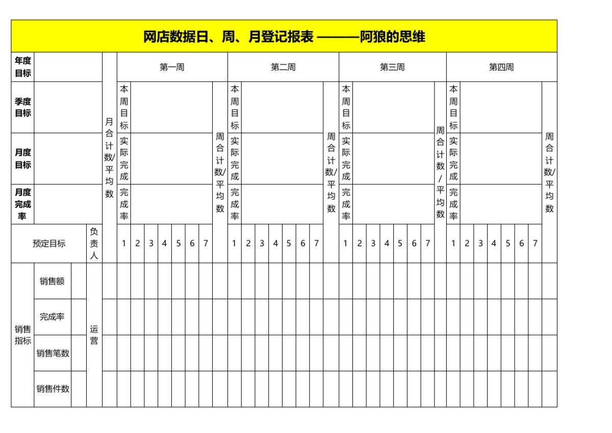 淘宝网店日常统计数表格_第1页
