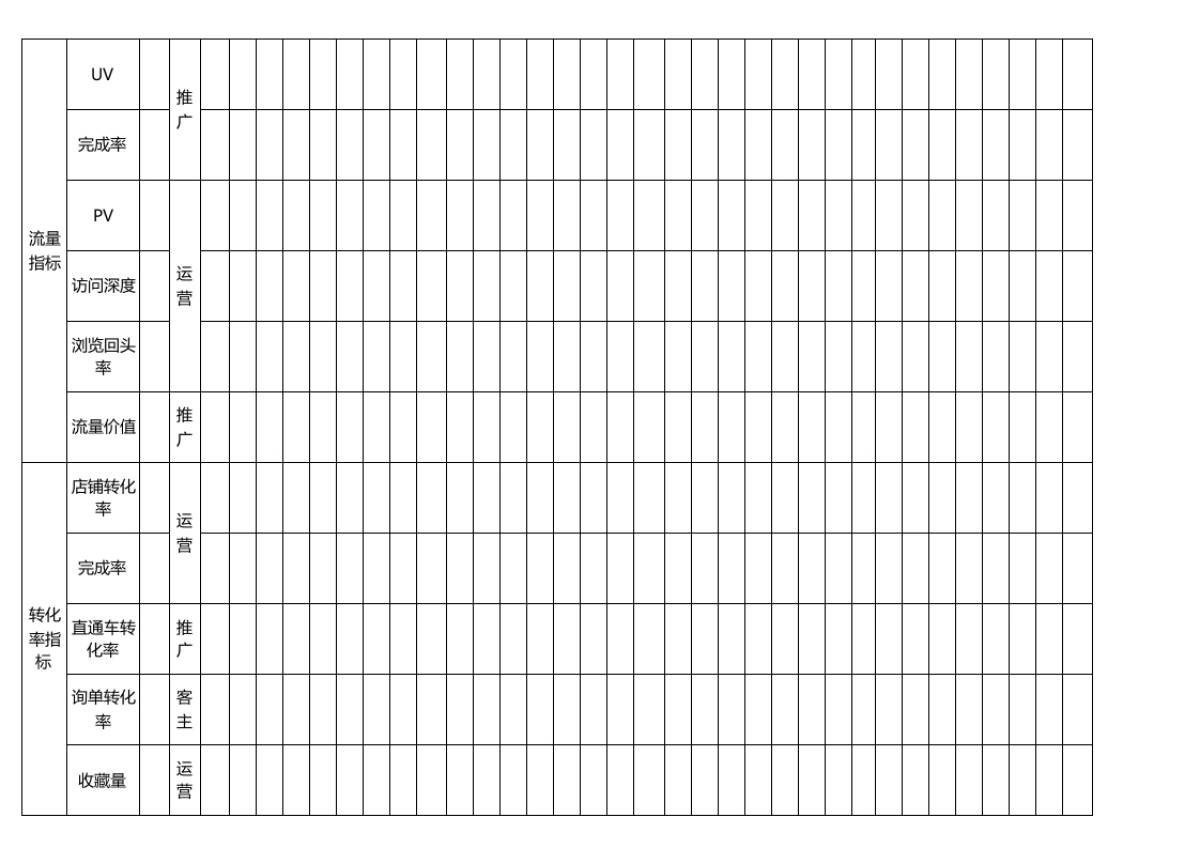 淘宝网店日常统计数表格_第2页