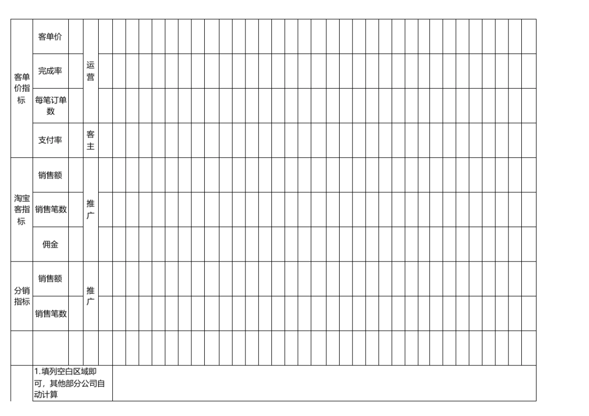 淘宝网店日常统计数表格_第3页