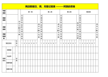 淘宝网店日常统计数表格