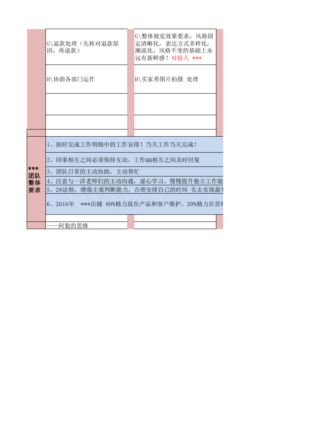 团队人员分工细则_第2页