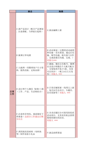 团队人员分工细则