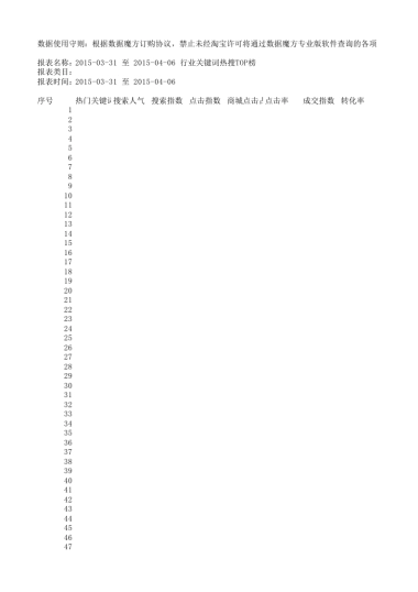 行业关键词热搜TOP榜表单