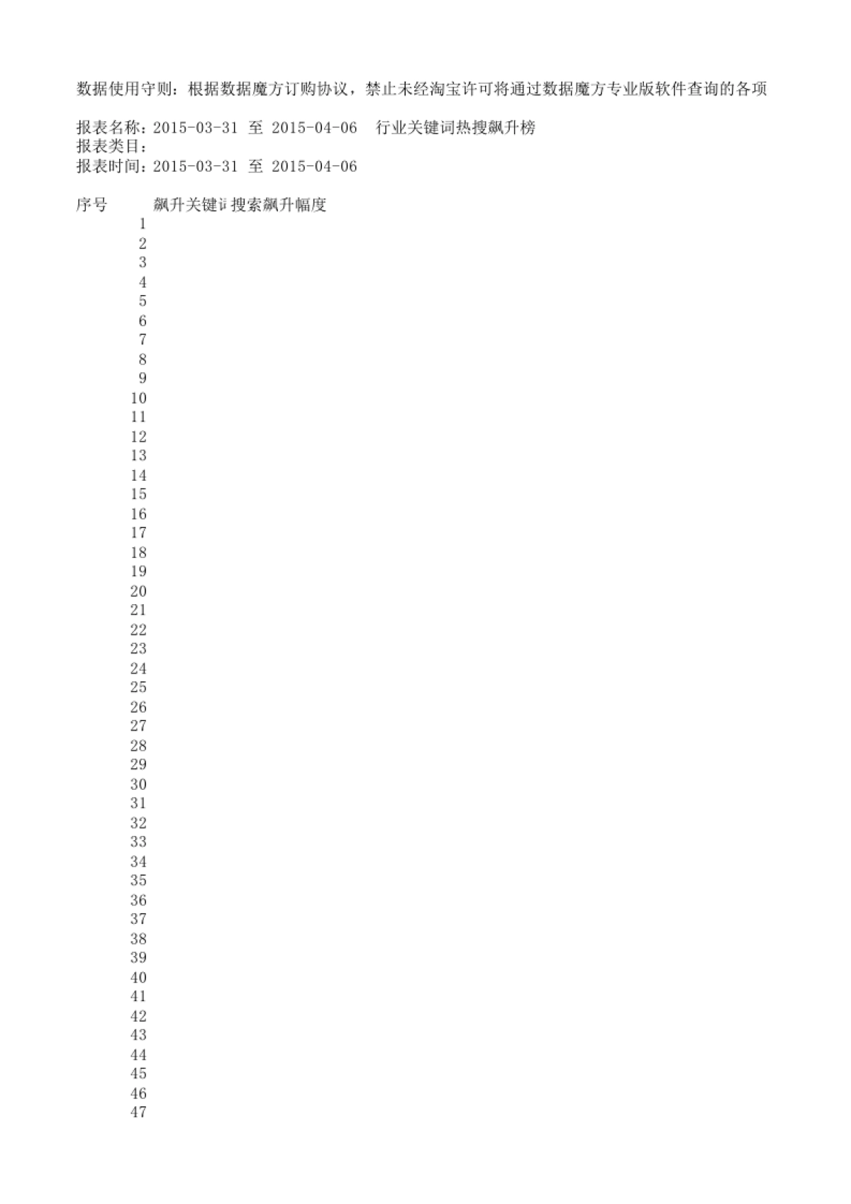 行业关键词热搜飙升榜表单_第1页
