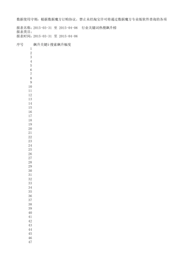 行业关键词热搜飙升榜表单
