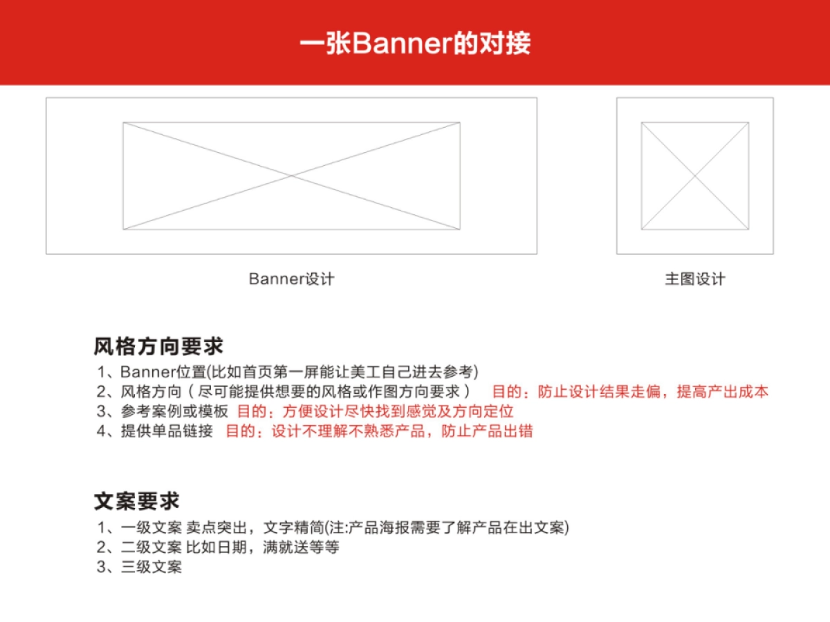 运营对接美工时-所需培训_第1页