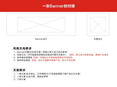 运营对接美工时-所需培训