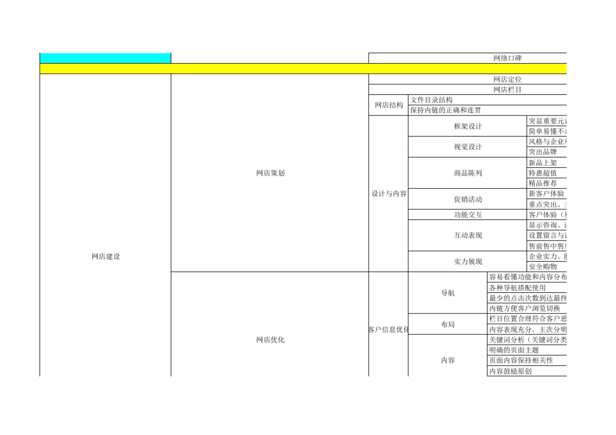 运营基本表_第4页