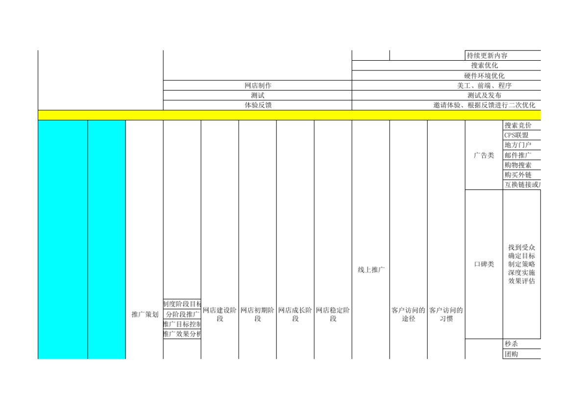 运营基本表_第5页