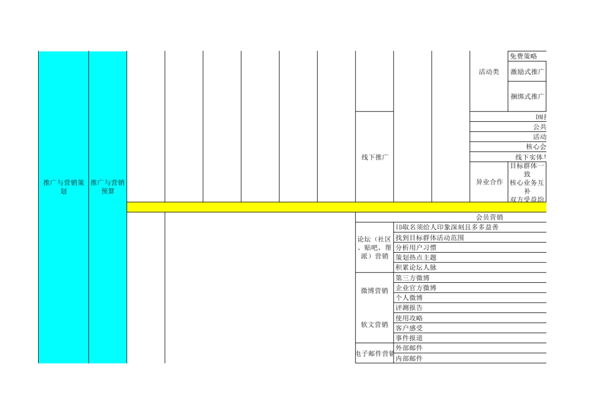 运营基本表_第6页