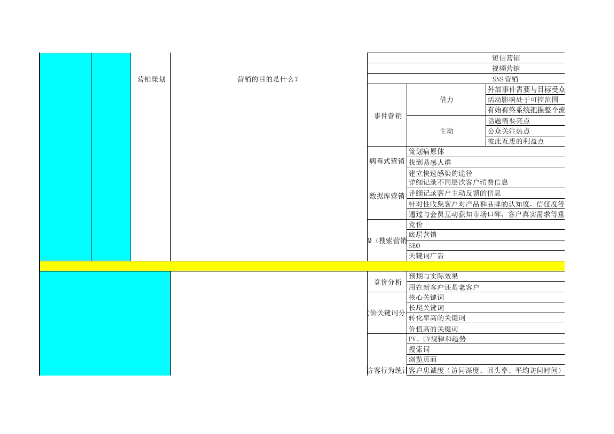 运营基本表_第7页
