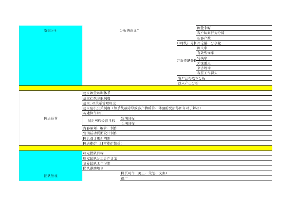 运营基本表_第8页