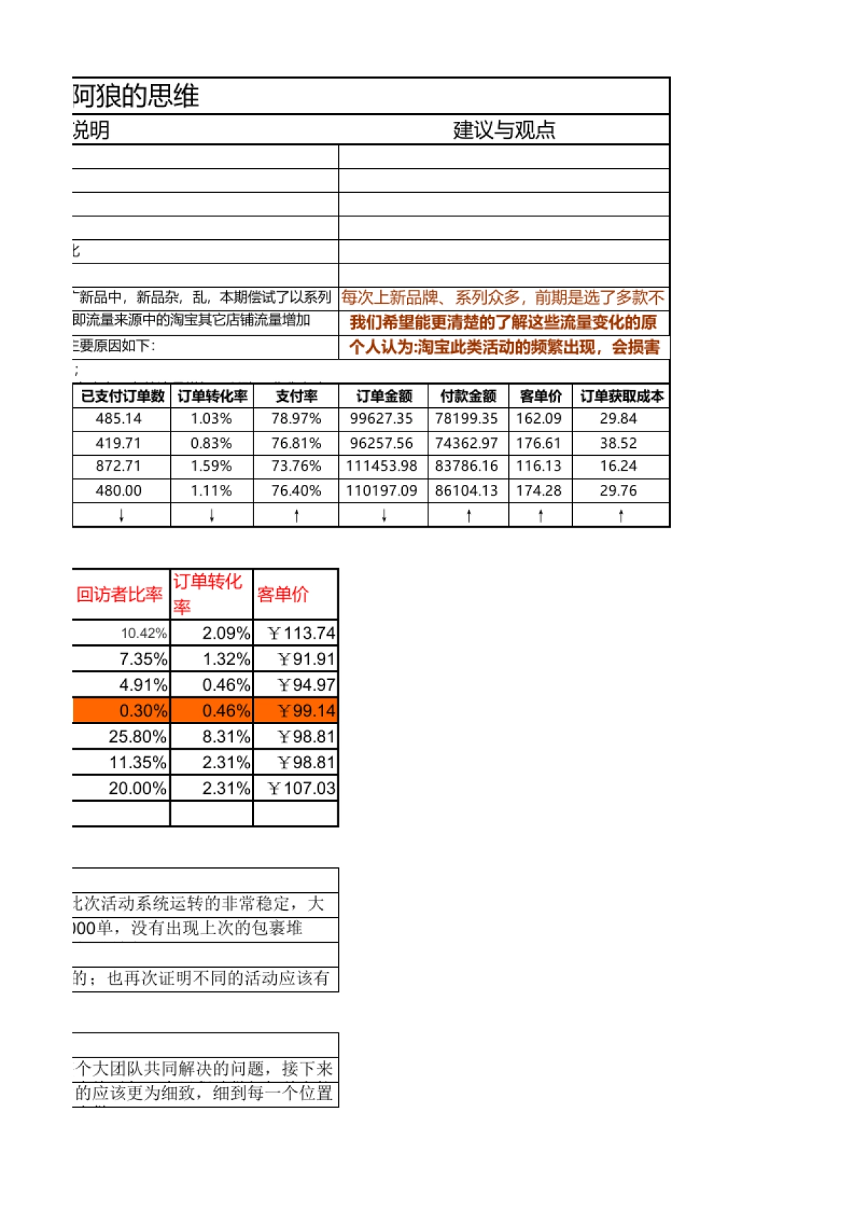 运营周报详解_第3页