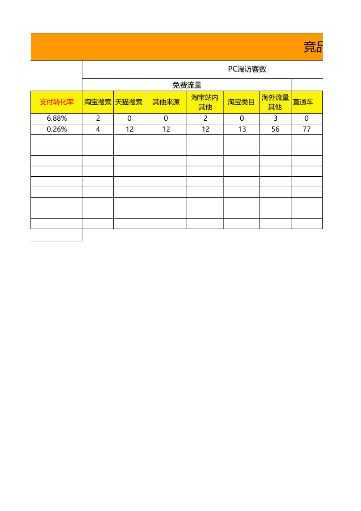 周竞品数据分析表_第2页