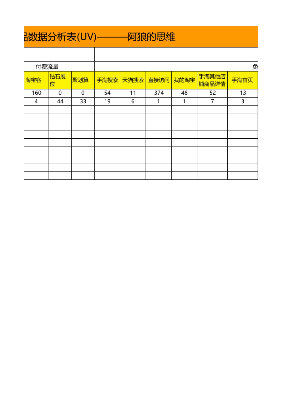 周竞品数据分析表_第3页