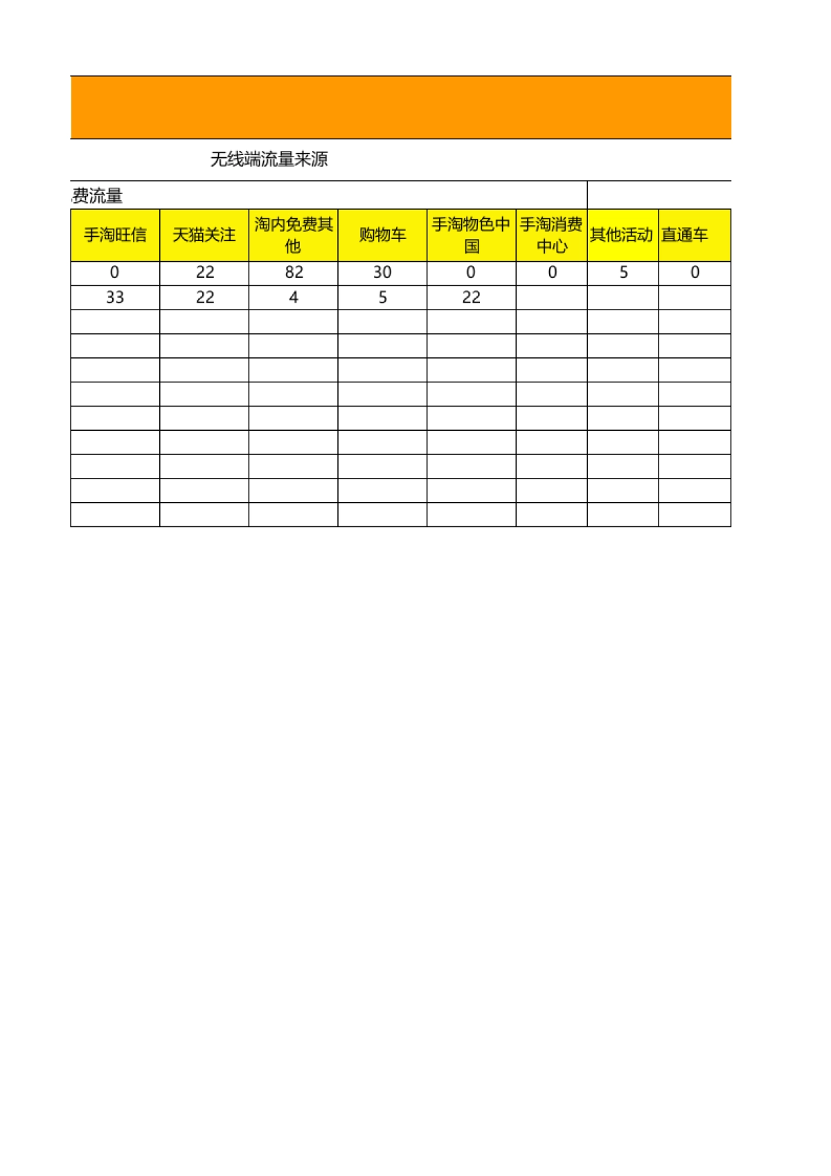 周竞品数据分析表_第4页