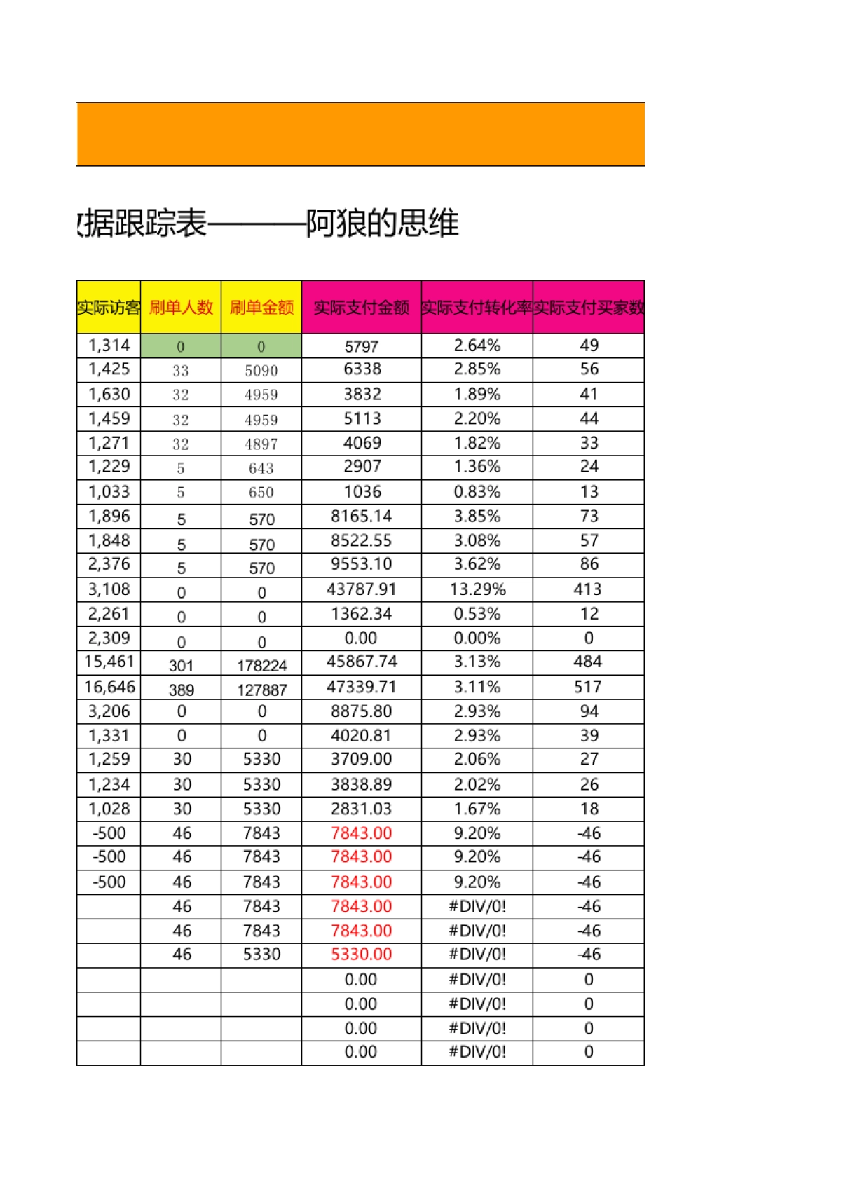 【单品数据】单品数据跟踪_第6页