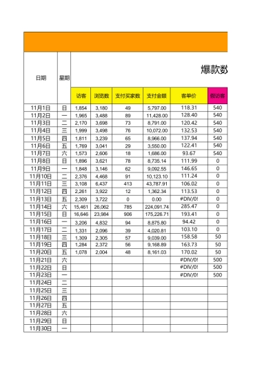【单品数据】单品数据跟踪