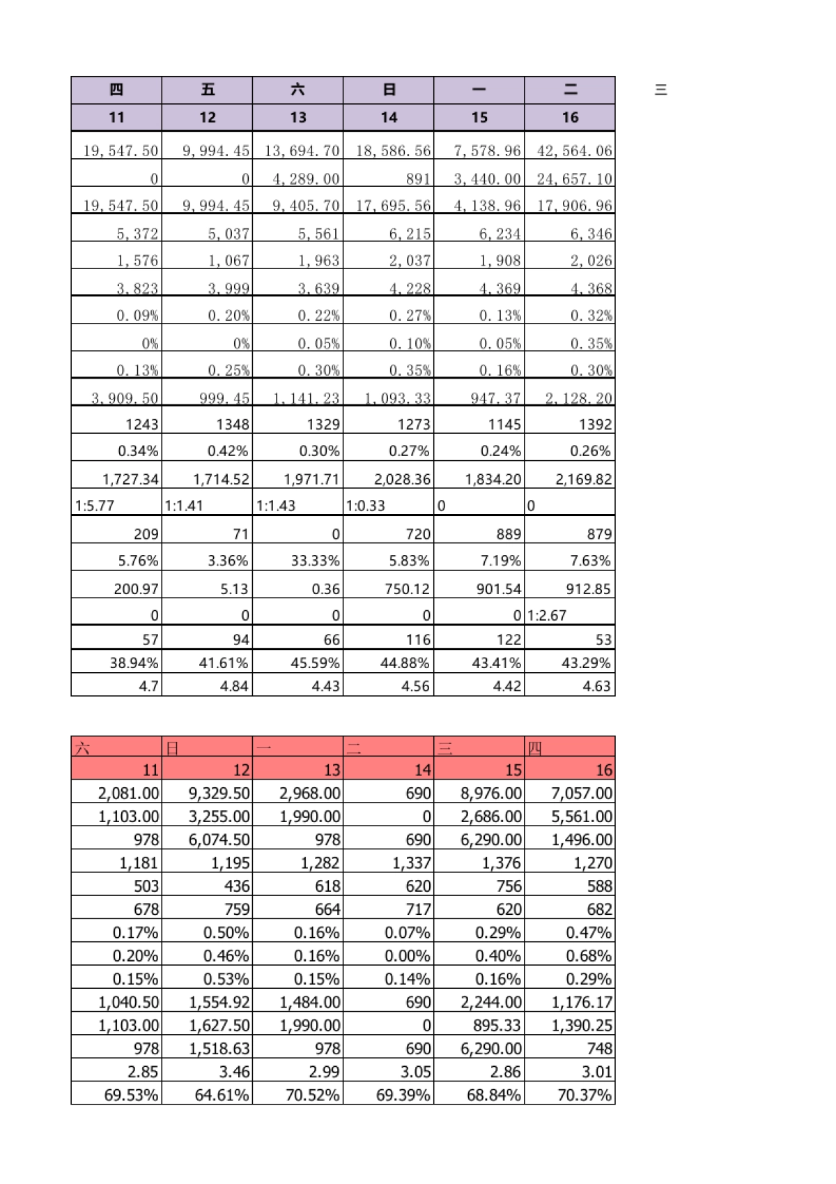 【店铺数据】tsl项目周报表-7月第三周_第5页