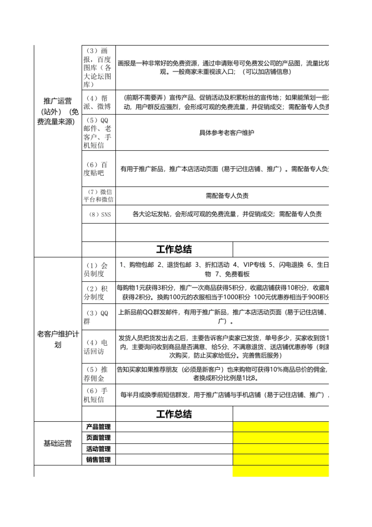 【工作计划】淘宝季度运营计划模版_第2页