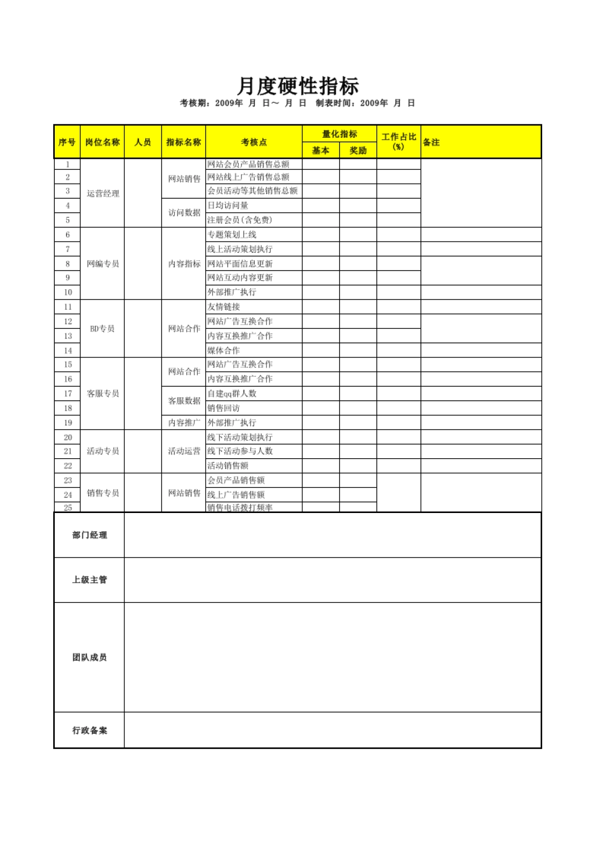 月度硬性指标_第1页