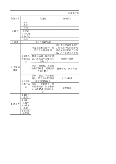【直通车】直通车工作计划