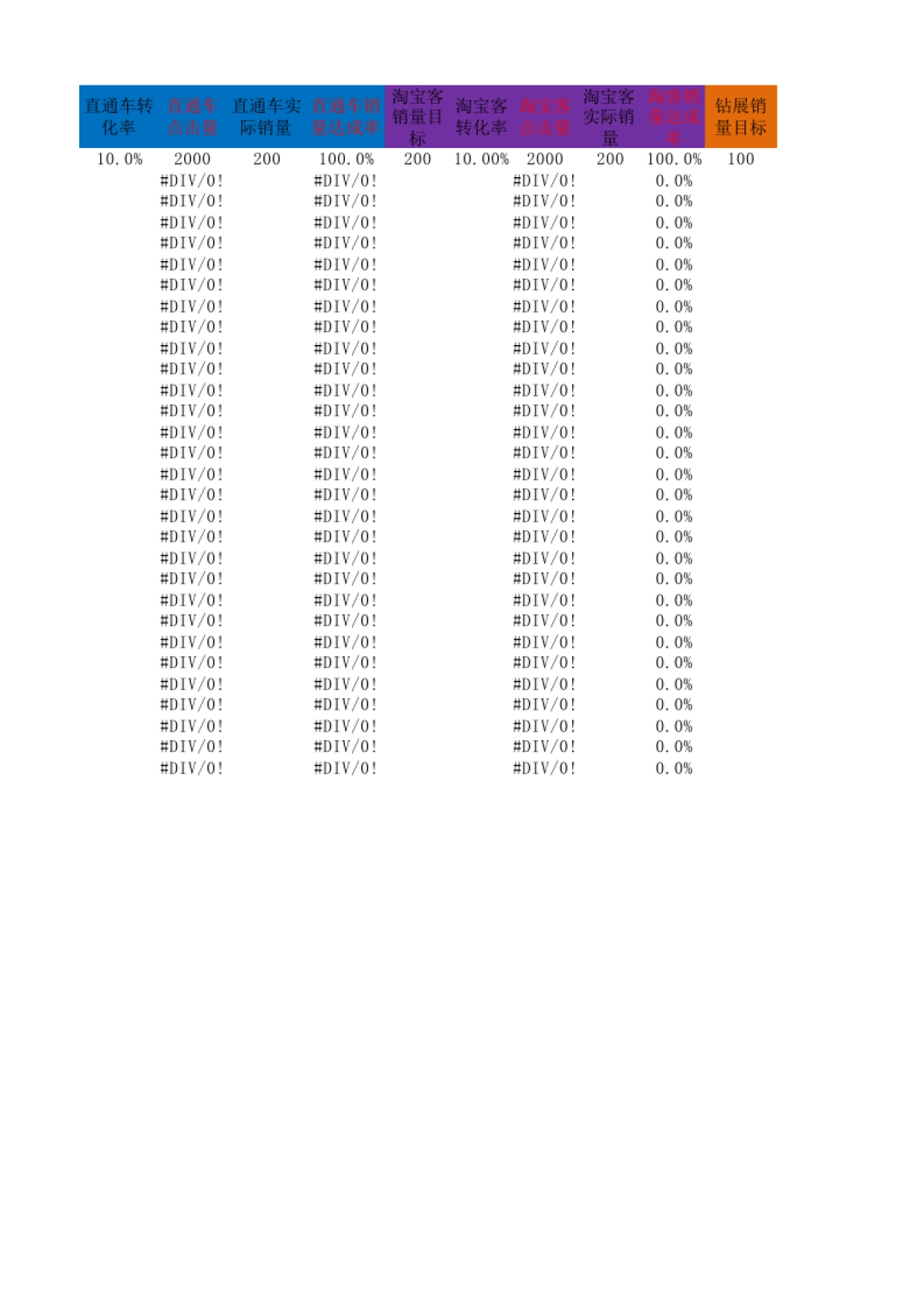 xxx店铺运营月度销量计划表_第2页