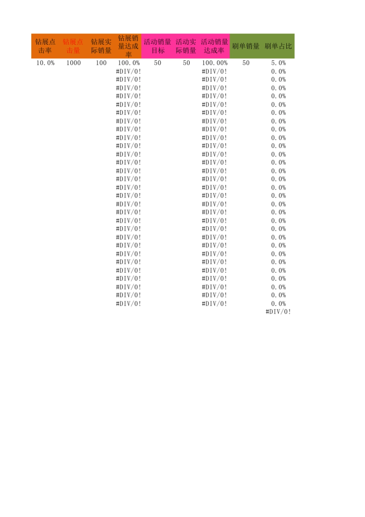 xxx店铺运营月度销量计划表_第3页