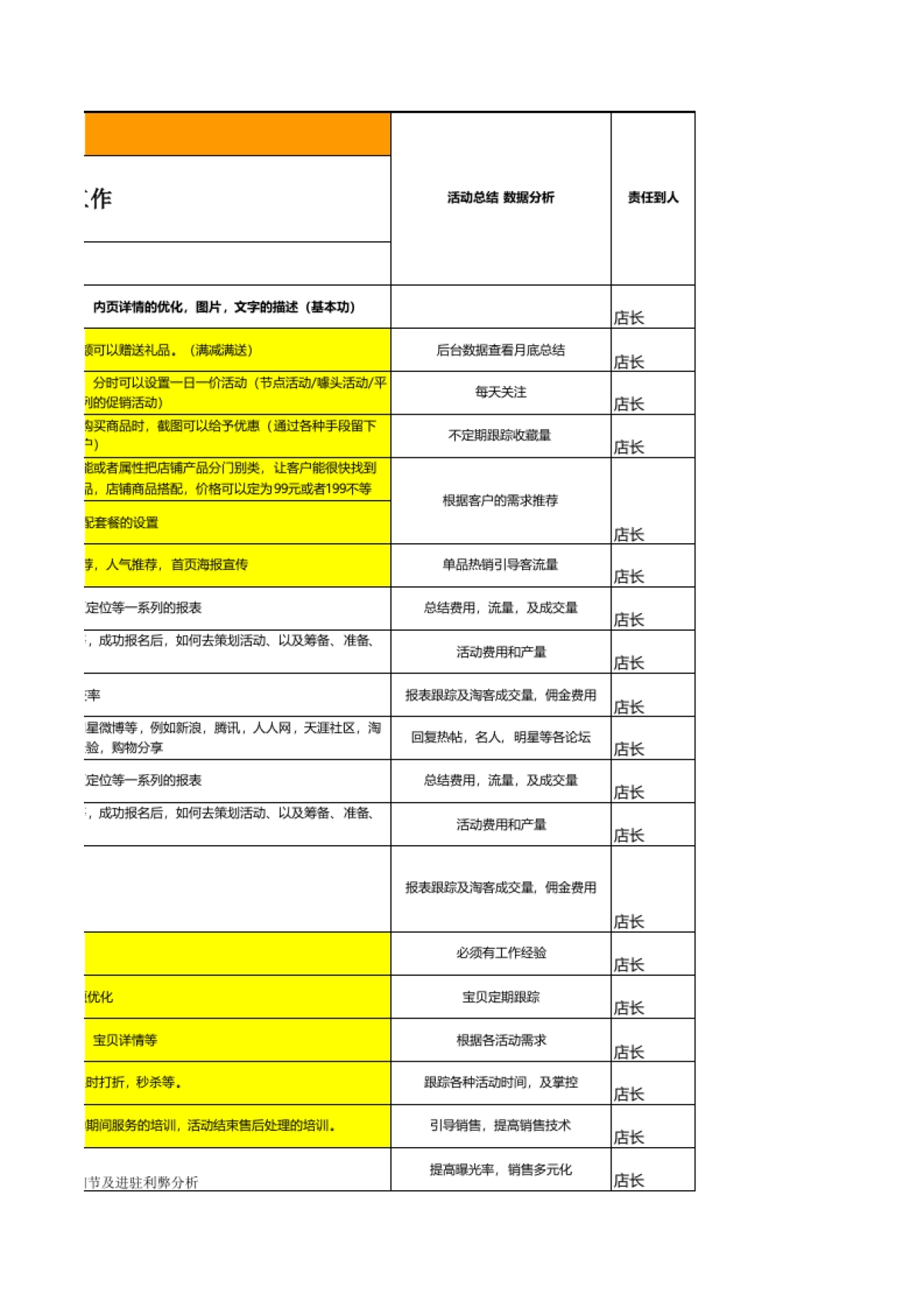 电商季度运营工作计划_第3页